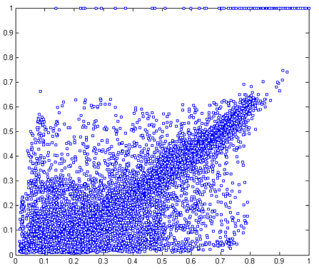 Per-pixel radiometric relations between two snapshots (normalized).